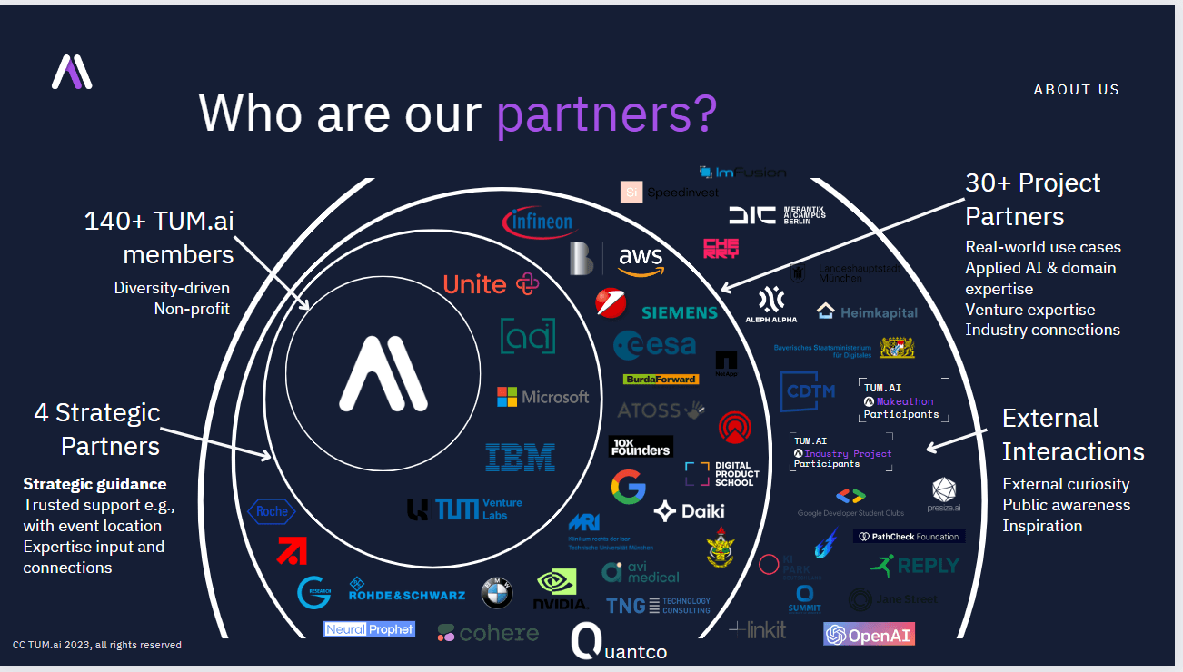 PnS partners